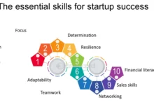 Essential Skills for Success in the Startup World