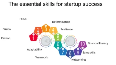 Essential Skills for Success in the Startup World