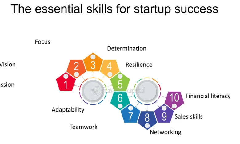 Essential Skills for Success in the Startup World