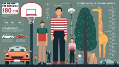 How Tall Is 180 cm? Understanding Height Measurements and Comparisons