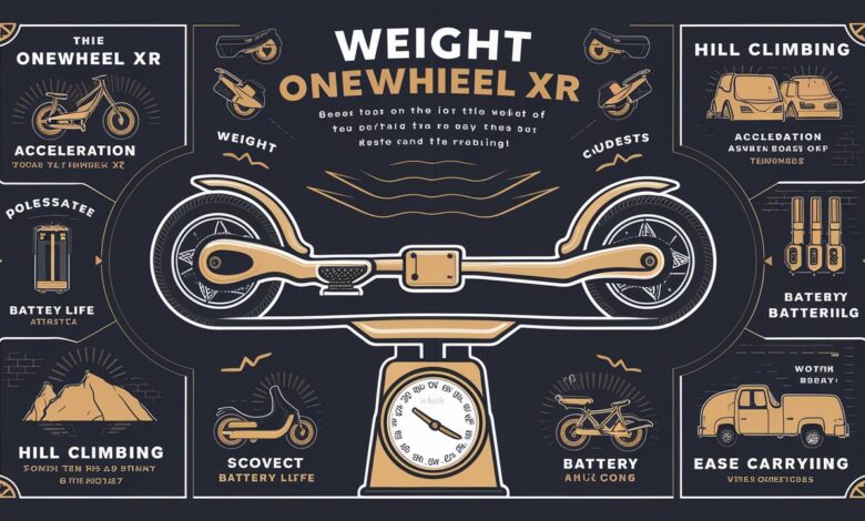 Onewheel XR Weight: A Comprehensive Guide to Understanding Its Impact on Performance and Portability