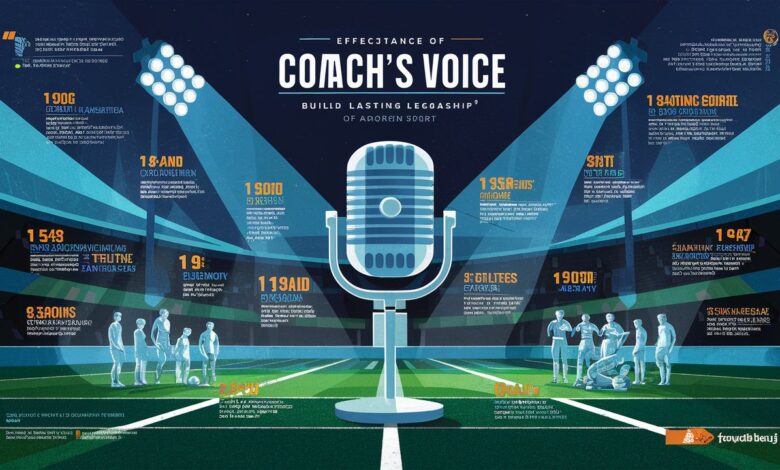 The Coach's Voice: Leadership Strategy and Legacy in Modern Sports
