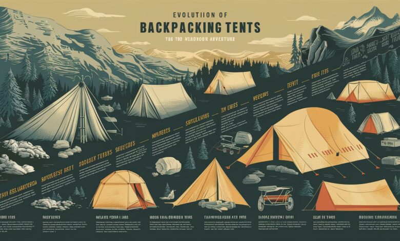 The Enduring Evolution: How Backpacking Tents Transformed Adventure